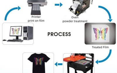 Direct To Film(DTF) Printer A3 size – Glorink X-A30